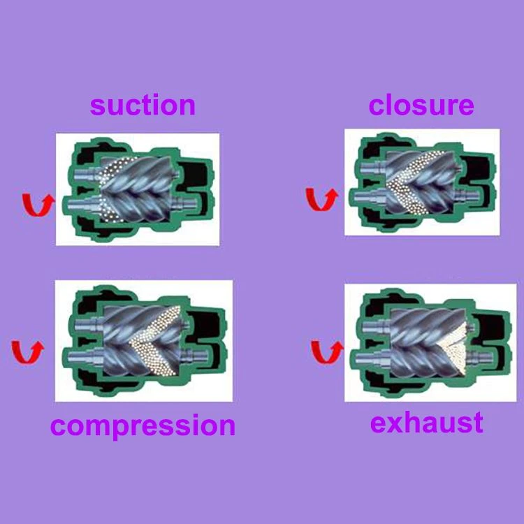 compression process of Screw compressor working principle.jpg compression process of Screw compressor working principle.jpg